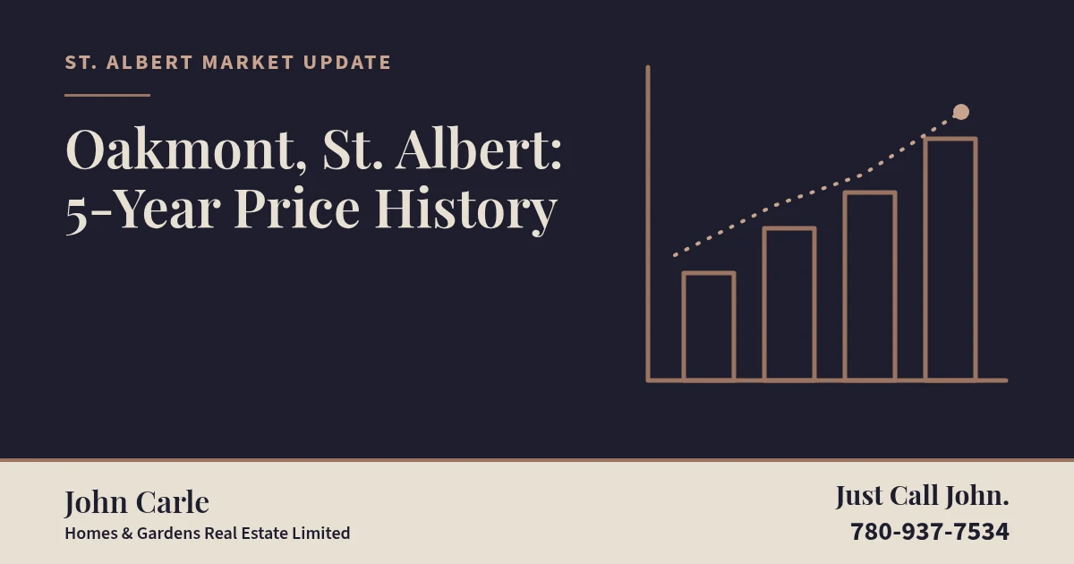 Oakmont, St. Albert: 5-Year Price History on a branded card