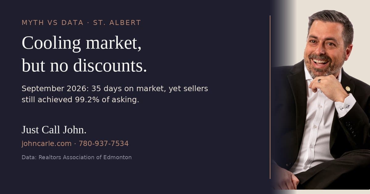 Myth vs data: St. Albert September 2026 — 35 days on market, sellers achieved 99.2% of asking