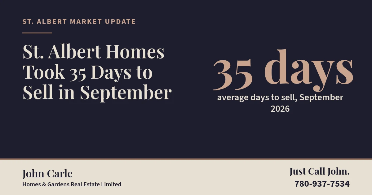 St. Albert September 2026 market pace: 35 average days on market, 99.2% sale-to-list price.